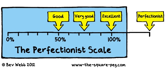 perfectionism