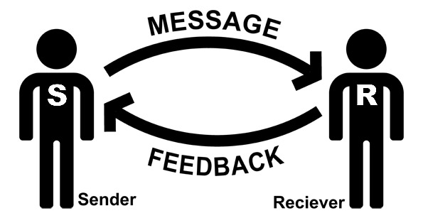 message communication